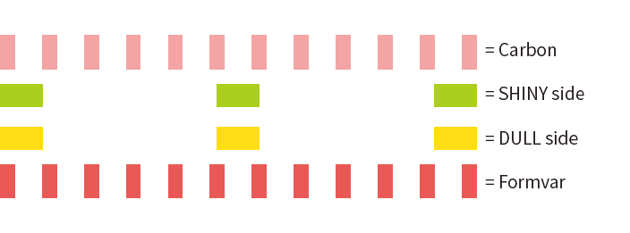 Grid Cross Section