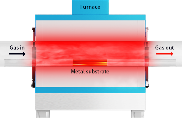 Chemical Vapor Deposition